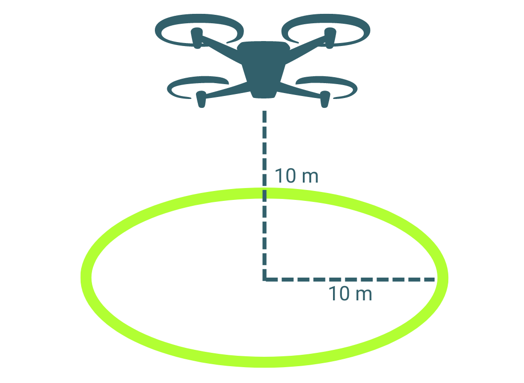 Drone near buildings rule 1:1